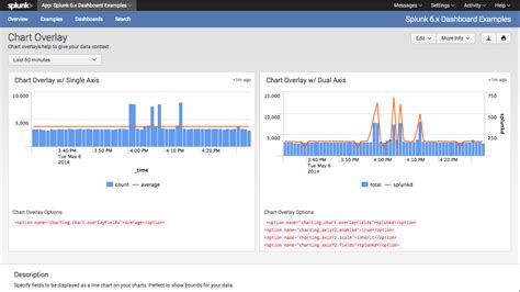 Splunk Dashboard Javascript Examples