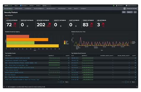 splunk es specification recommendation