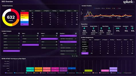 Splunk Example Data