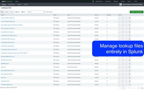 Splunk Example Lookup