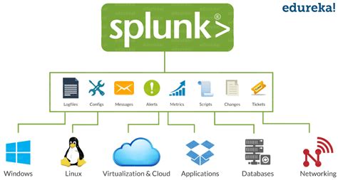 splunk for big data