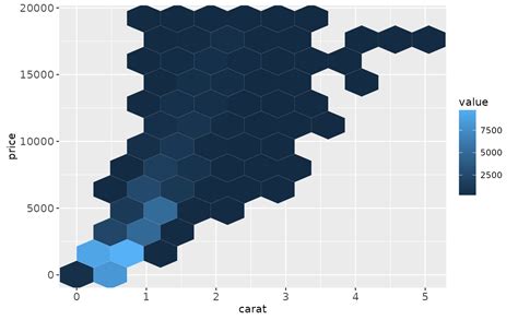 Splunk Geom Example
