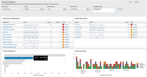 Splunk Loadjob Example