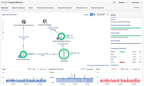 Splunk Monitor Java Application