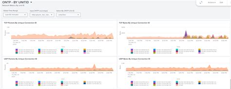 Splunk Mvindex Example