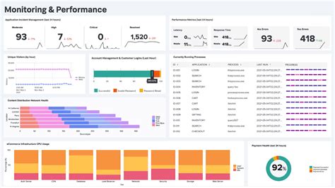 Splunk Rangemap Example