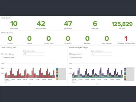 Splunk Snapshot Size