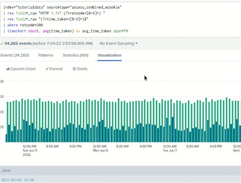 Splunk Timechart Example Query