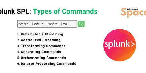Splunk Types Of Search Commands