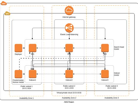 Splunk Union Example