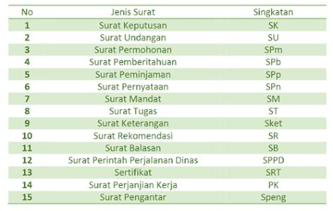 DAFTAR SINGKATAN
