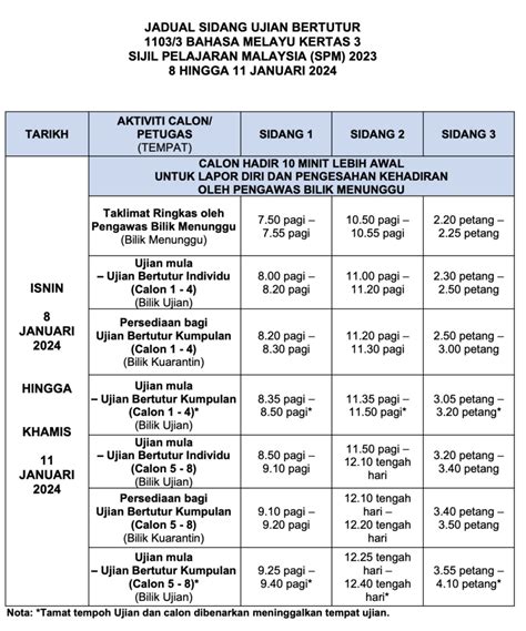 spm timetable 2025