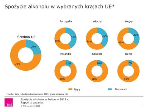 spożycie alkoholu w polsce raport