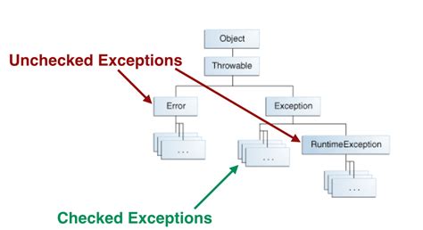 Spock Mock Throw Exception Example