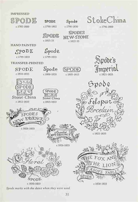 Spode Pottery Marks