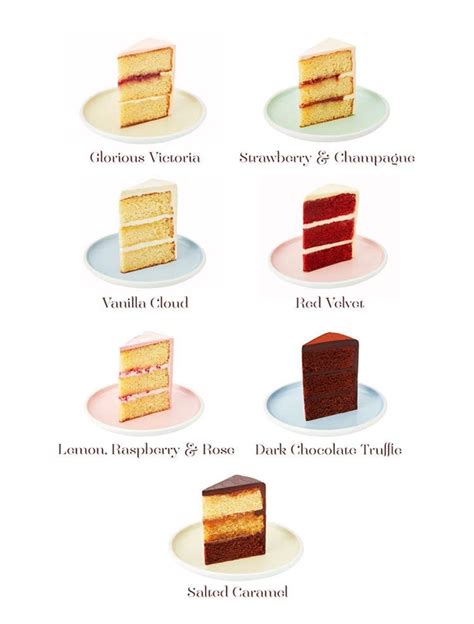 Sponge Cake Flavours List