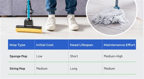 Sponge Mop Vs String Mop