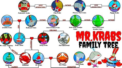 spongebob mr krabs family