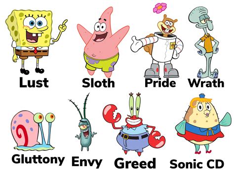 spongebob seven deadly sins reddit