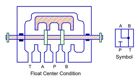 Spool Valve With Float