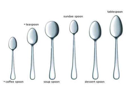 Spoon Function Definition