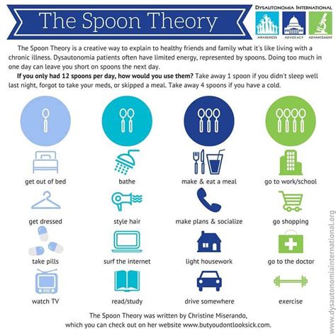 Spoon Theory Thyroid Disease