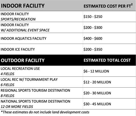 sport england facility costs