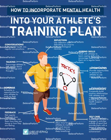 sport psychology training programs
