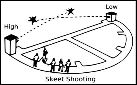 Sporting Clays Vs 5 Stand