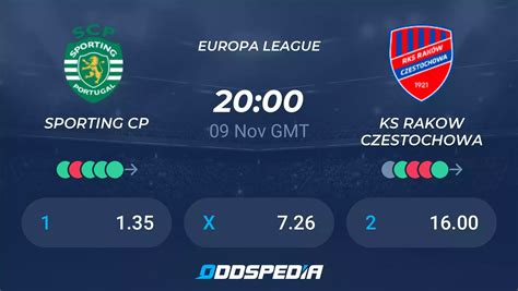 sporting cp - ks rakow czestochowa