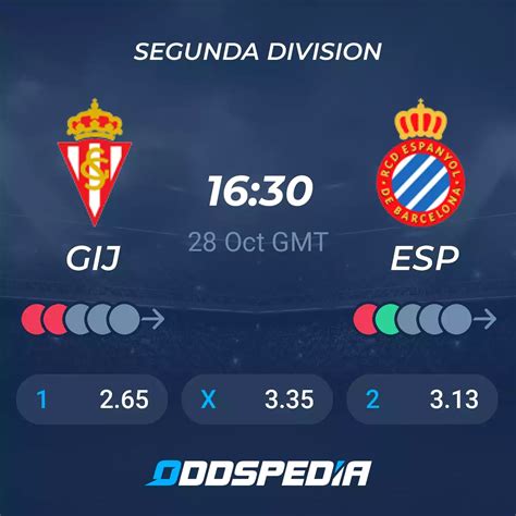 sporting gijon vs espanyol prediction