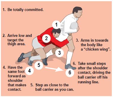 sporting life rugby tips