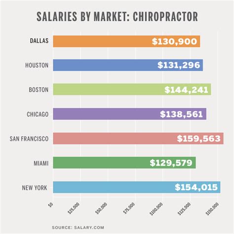 Forensic Technician Salary Chart Physician assistant salary, Physical