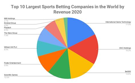 sports betting agencies rankings