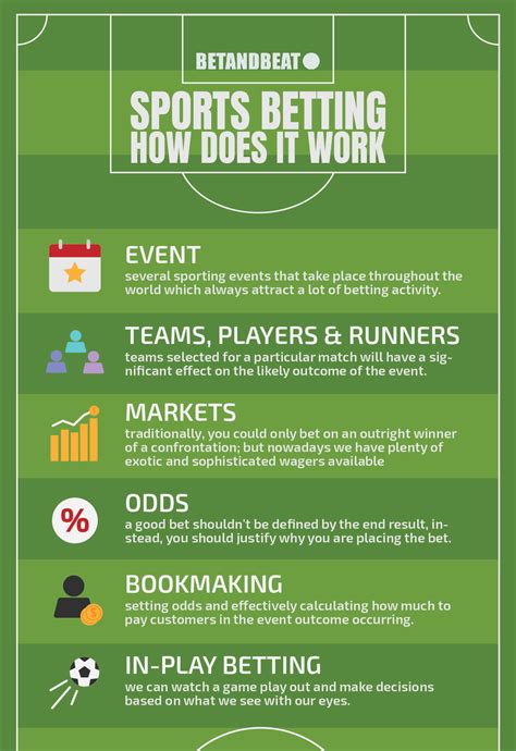 sports betting how it works