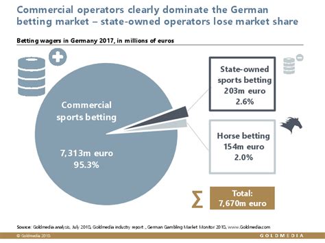 sports betting in germany