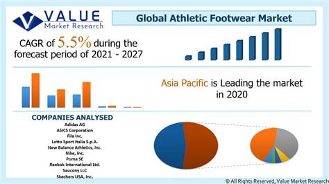 sports footwear market share