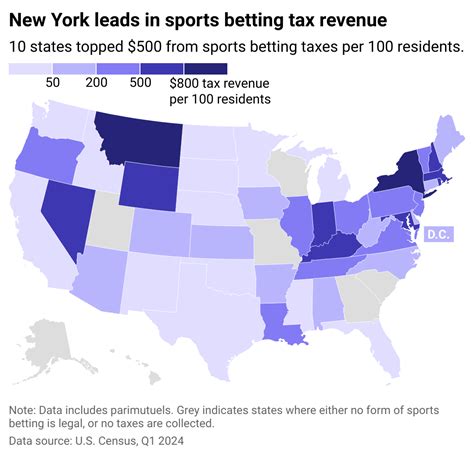Sports Gambling Revenue By State
