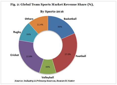 sports industry market share