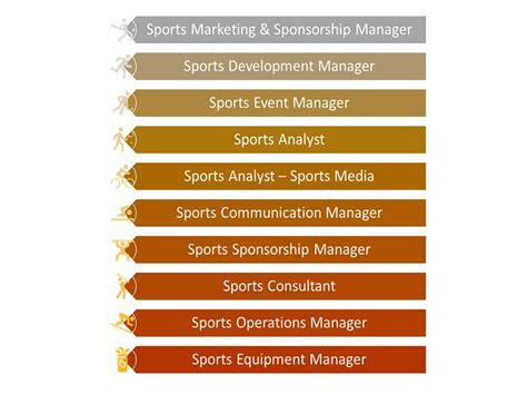 sports management certificate options