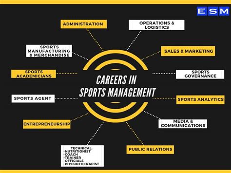 sports management degree entry requirements