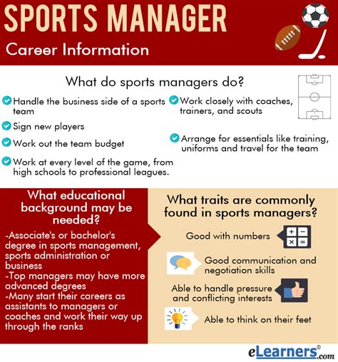 sports management major description