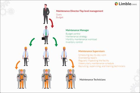 sports manager roles and responsibilities