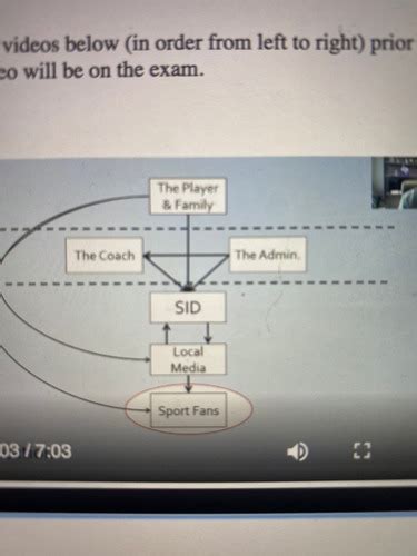 sports marketing final exam quizlet