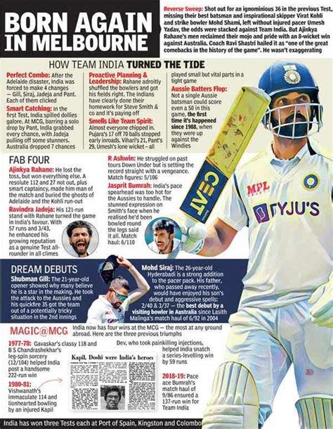 sports news headlines cricket