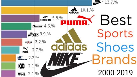 Sports shoe brands top 10