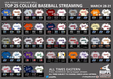 sports surge college baseball streams