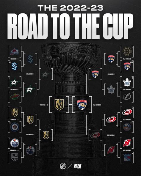 sportsnet stanley cup bracket