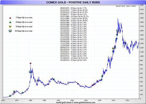 spot price of gold today 1 oz