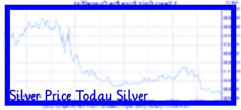 spot price of silver today